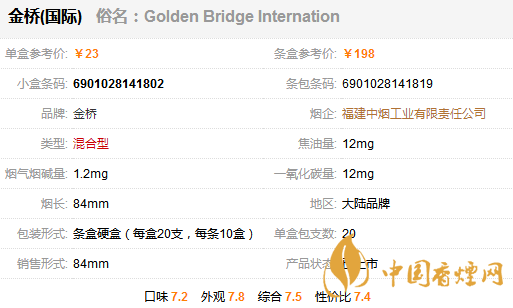 金橋國際香煙多少錢一包？金橋國家香煙價格表圖