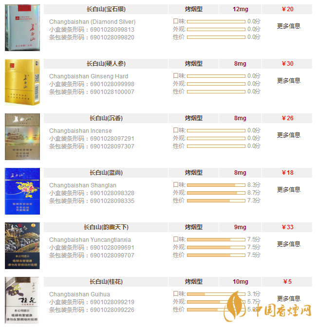 長(zhǎng)白山香煙價(jià)格表和圖片大全集 長(zhǎng)白山香煙多少錢(qián)一盒