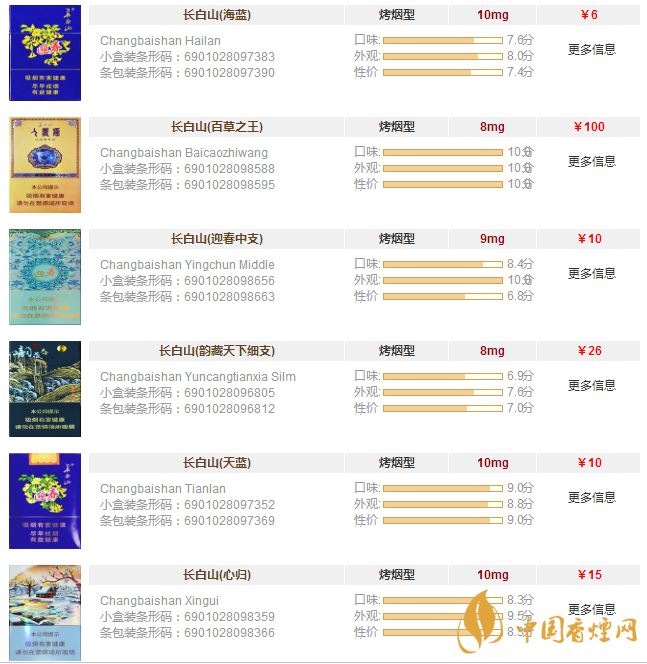 長(zhǎng)白山香煙價(jià)格表和圖片大全集 長(zhǎng)白山香煙多少錢(qián)一盒
