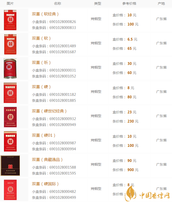 雙喜香煙多少錢(qián) 雙喜香煙價(jià)格表大全2020