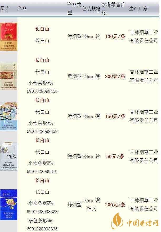 長(zhǎng)白山硬人參香煙價(jià)格多少一盒？長(zhǎng)白山香煙價(jià)格最新2020