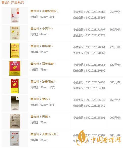 2020黃金葉商鼎價(jià)格多少？黃金葉系列最新價(jià)格2020