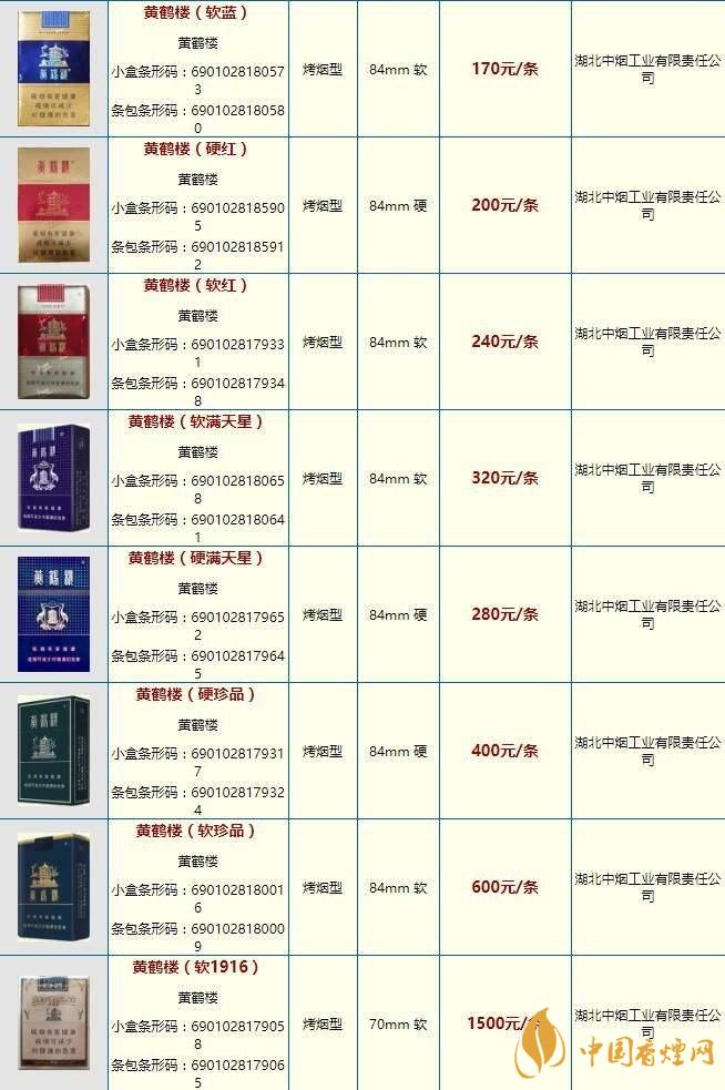 黃鶴樓雪之景10號什么價格？黃鶴樓香煙價格表圖2020
