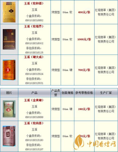 玉溪細支108價格多少錢小盒？玉溪系列香煙價格2020