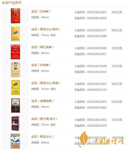 金圣時(shí)代15香煙多少錢？金圣香煙價(jià)格大全價(jià)目表2020