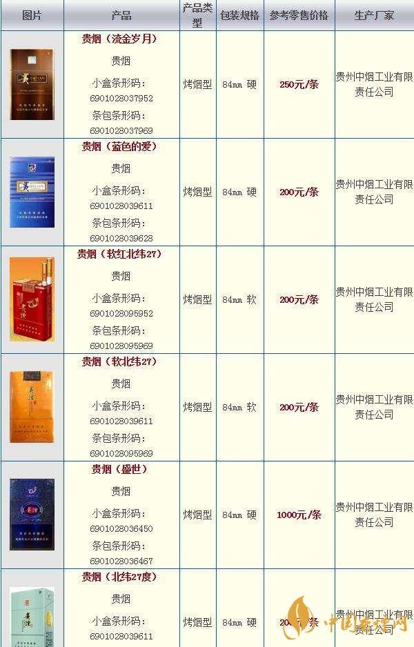 貴煙奇彩多少錢一包？貴煙市場價2020價格大全