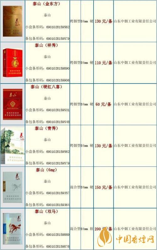 泰山1913多少錢(qián)一盒價(jià)格2020價(jià)格表