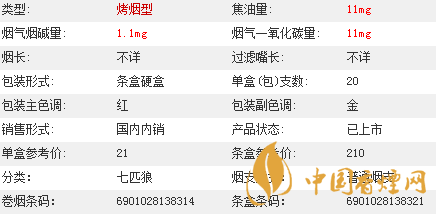 七匹狼通福香煙價格多少？七匹狼通福香煙價格參數介紹2020
