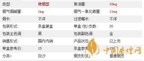 白沙三代精品價(jià)格多少？白沙三代精品價(jià)格及參數(shù)2020