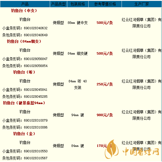 釣魚臺香煙價(jià)格表大全2020 釣魚臺香煙多少錢一盒