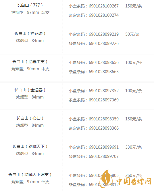 長(zhǎng)白山香煙價(jià)格表和圖片大全集 長(zhǎng)白山香煙價(jià)格與種類介紹