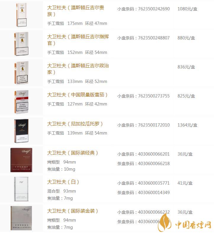 大衛(wèi)杜夫香煙價(jià)格表圖2020 大衛(wèi)杜夫香煙好抽嗎